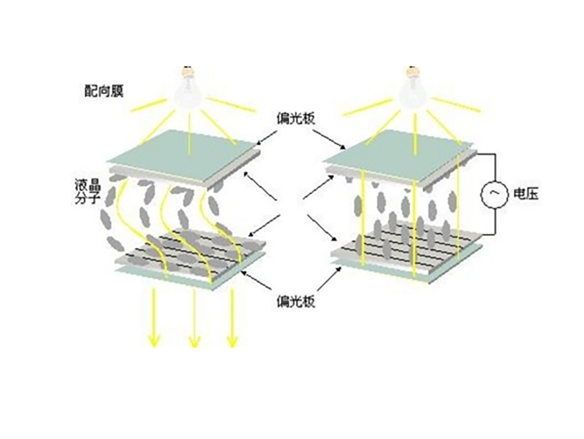 晶顯示屏保養(yǎng)小常識(shí)