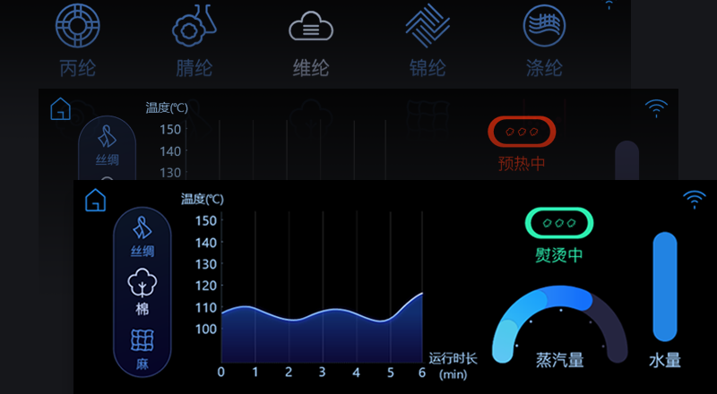 持燙機(jī)功能列表